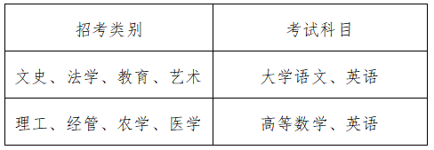 2024年浙江省选拔高职高专毕业生进入本科学习实施细则