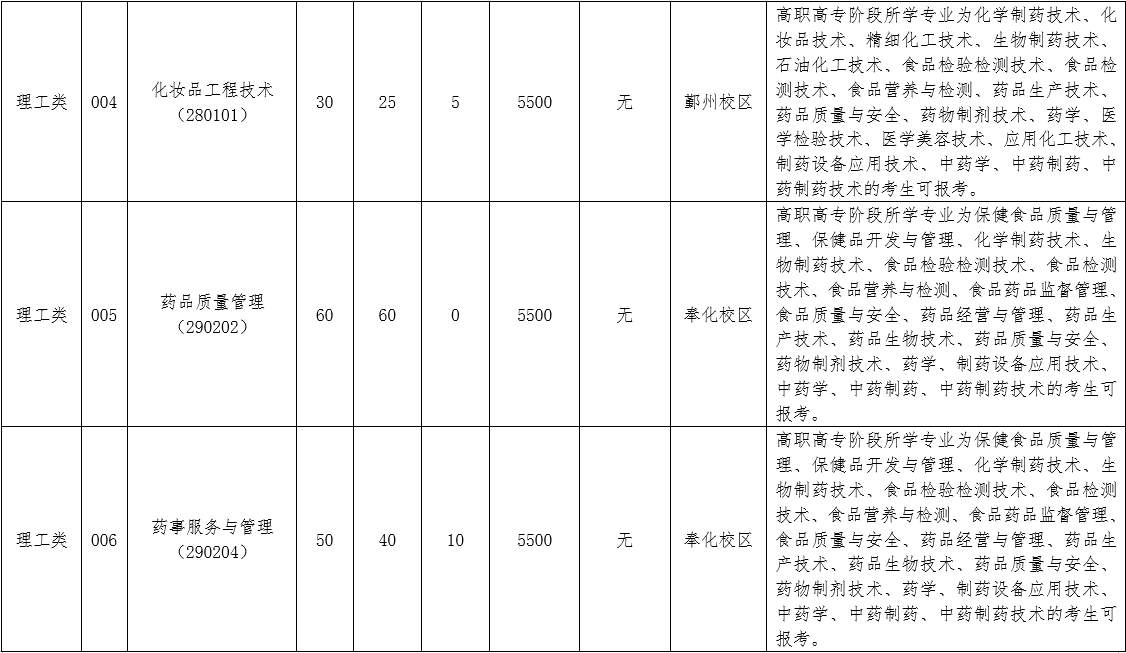 2024年浙江药科职业大学专升本招生简章