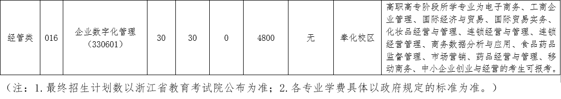 2024年浙江药科职业大学专升本招生简章