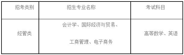2024年上海财经大学浙江学院专升本招生简章