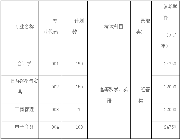 2024年上海财经大学浙江学院专升本招生简章