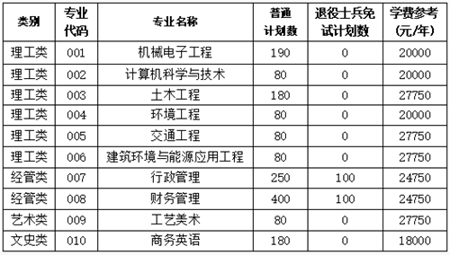 2024年同济大学浙江学院专升本招生公告