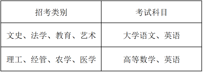 2024年浙江理工大学科技与艺术学院专升本招生简章