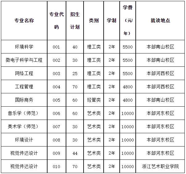 2024年绍兴文理学院专升本招生公告