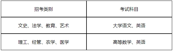 2024年杭州师范大学专升本招生简章