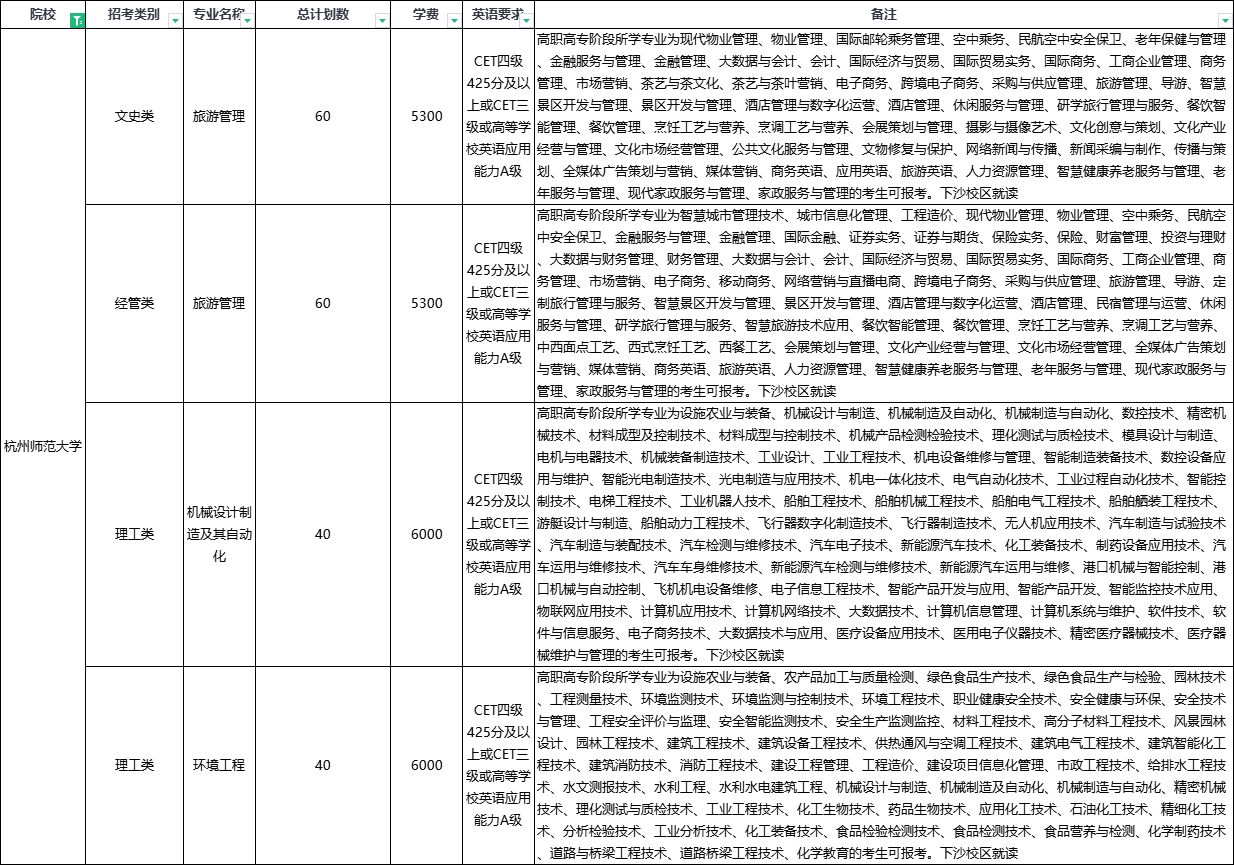 2024年杭州师范大学专升本招生简章