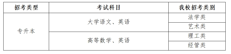 2024年杭州电子科技大学专升本招生简章发布