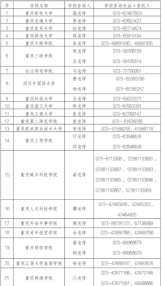 2024年重庆专升本考试生志愿填报时间和流程公告