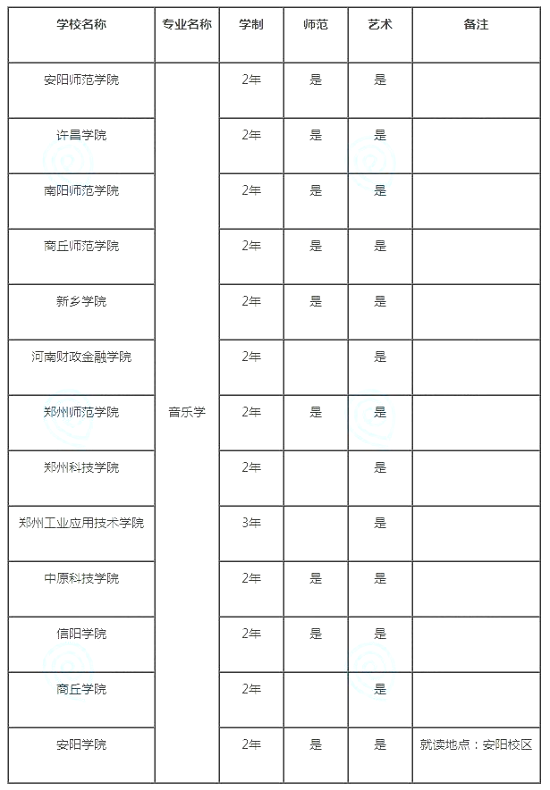 河南专升本音乐专业学校
