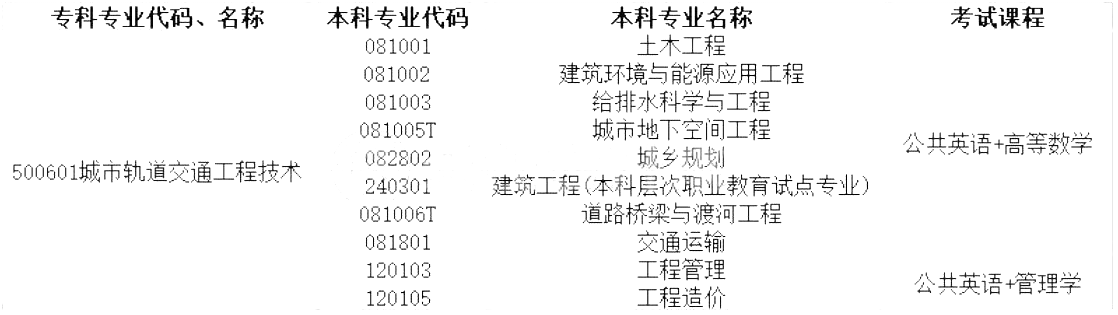 河南专科城市轨道交通工程技术考试科目