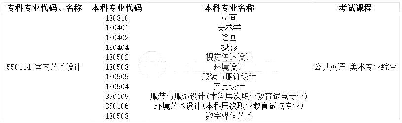 河南专科室内艺术设计考试科目