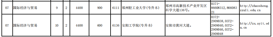 河南贸易专升本学校