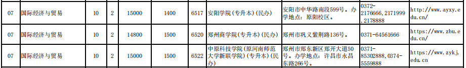 河南贸易专升本学校